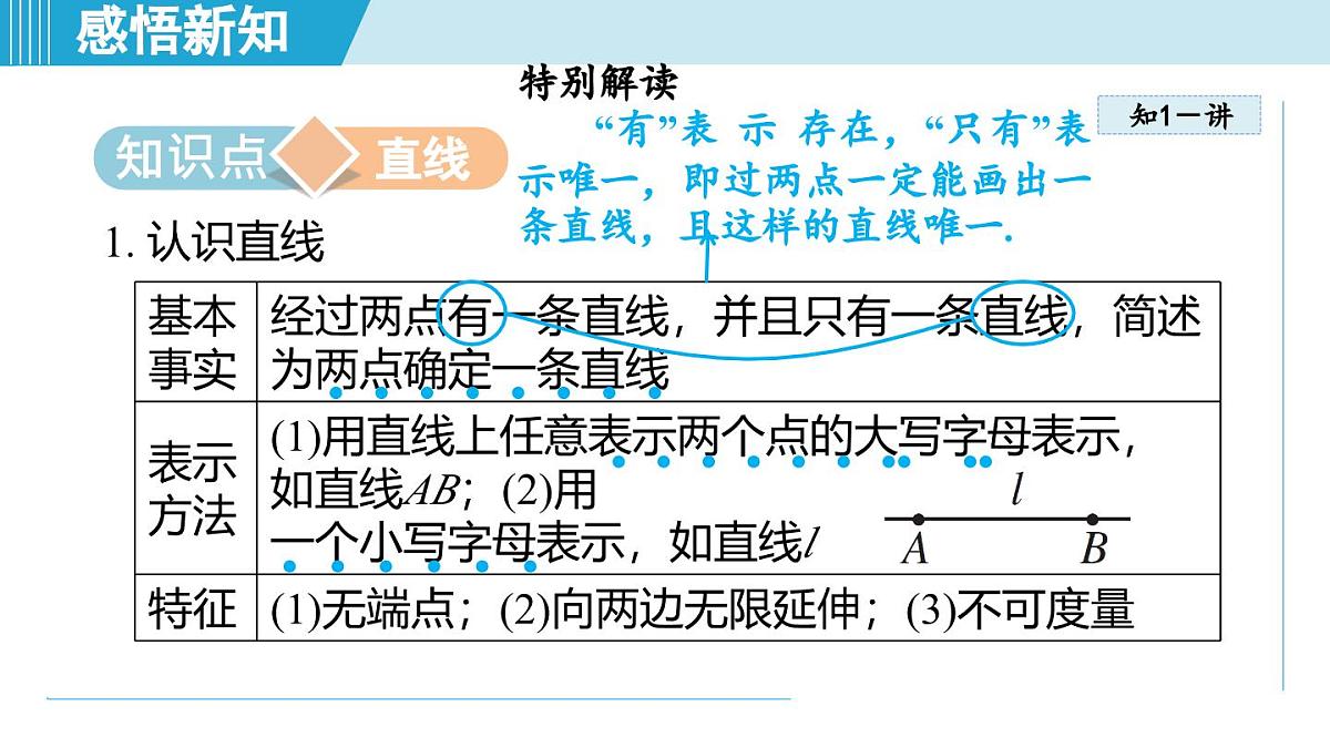 2025年秋人教版七年级数学上册  6.2 直线、射线、线段（学习、上课课件）第3页
