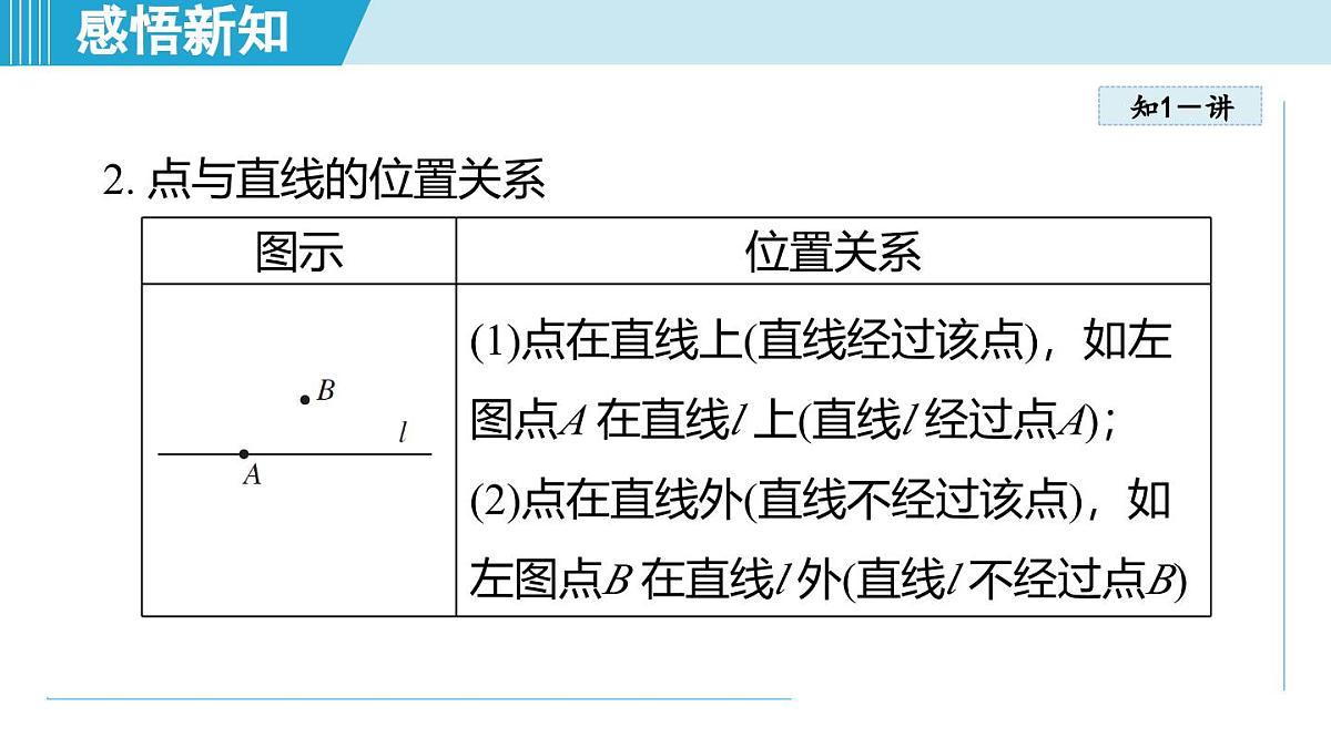 2025年秋人教版七年级数学上册  6.2 直线、射线、线段（学习、上课课件）第4页