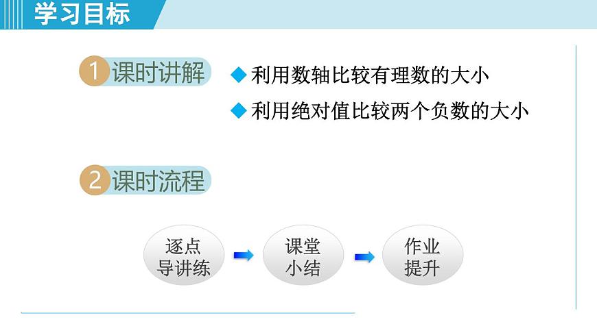2025年秋沪科版七年级数学上册  1.3 有理数的大小（学习、上课课件）第2页