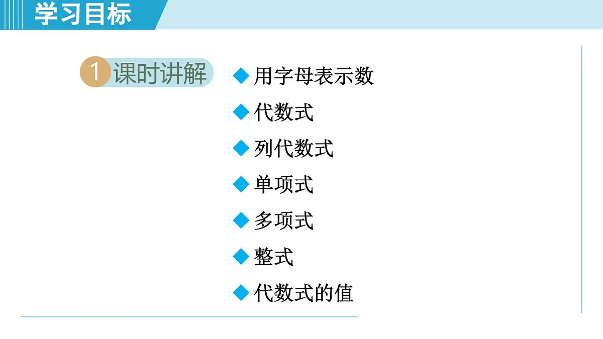 2025年秋沪科版七年级数学上册 2.1 代数式（学习、上课课件）第2页
