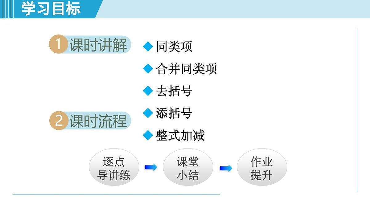2025年秋沪科版七年级数学上册  2.2 整式加减（学习、上课课件）第2页