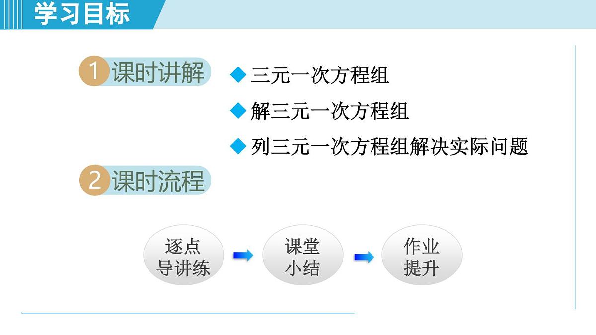 2025年秋沪科版七年级数学上册 3.6 三元一次方程组及其解法（学习、上课课件）第2页