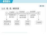2025年秋滬科版七年級數(shù)學上冊  4.1 幾何圖形（學習、上課課件）