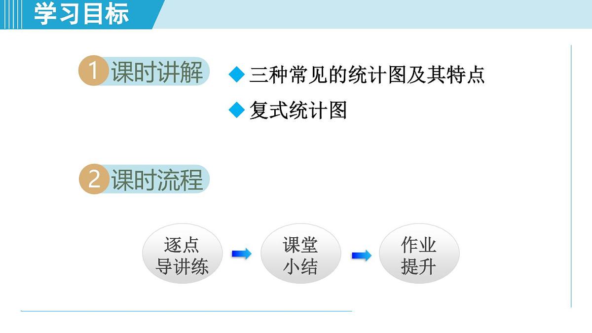 2025年秋沪科版七年级数学上册 5.3 用统计图描述数据（学习、上课课件）第2页