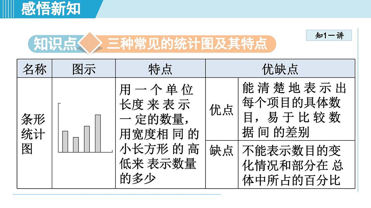 2025年秋沪科版七年级数学上册 5.3 用统计图描述数据（学习、上课课件）第3页