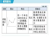 2025年秋滬科版七年級(jí)數(shù)學(xué)上冊(cè)  5.3 用統(tǒng)計(jì)圖描述數(shù)據(jù)（學(xué)習(xí)、上課課件）