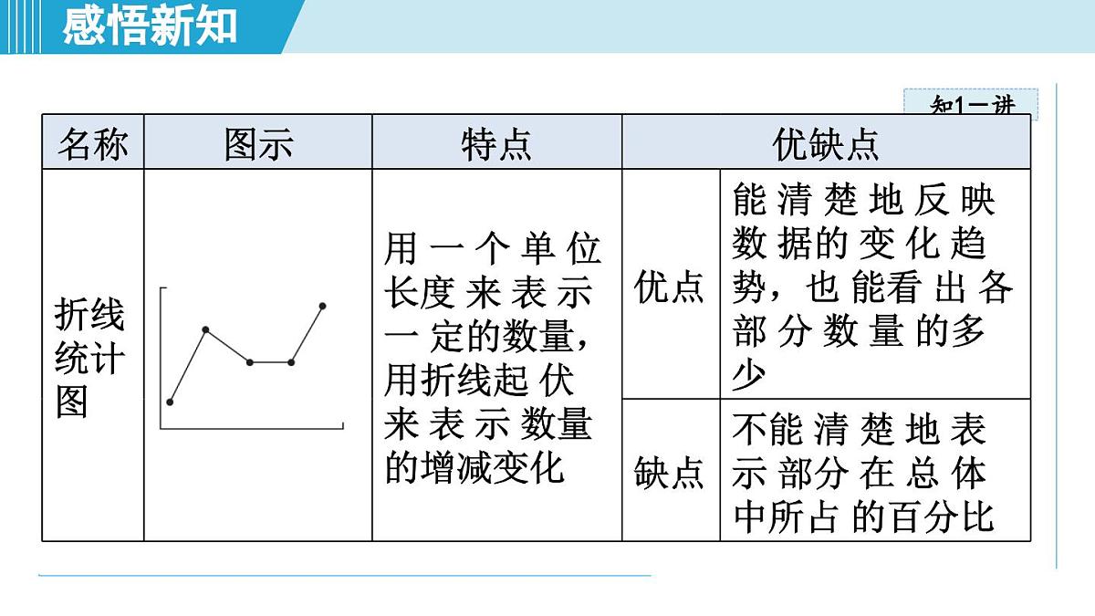 2025年秋沪科版七年级数学上册 5.3 用统计图描述数据（学习、上课课件）第4页