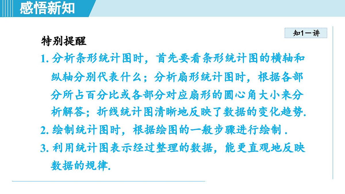 2025年秋沪科版七年级数学上册 5.3 用统计图描述数据（学习、上课课件）第6页