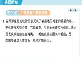 2025年秋滬科版七年級(jí)數(shù)學(xué)上冊(cè)  5.4 從圖表中的數(shù)據(jù)獲取信息（學(xué)習(xí)、上課課件）