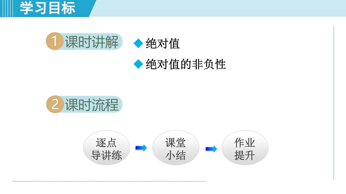 2025年秋华师版七年级数学上册 1.4 绝对值（学习、上课课件）第2页
