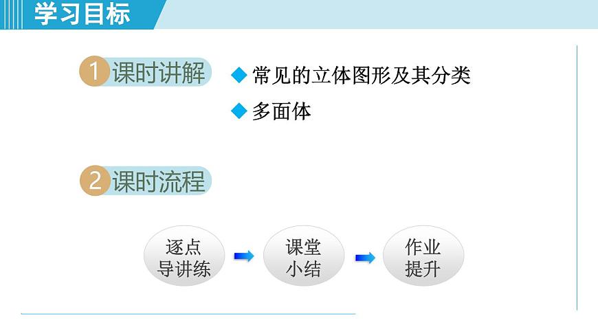 2025年秋华师版七年级数学上册  3.1 生活中的立体图形（学习、上课课件）第2页