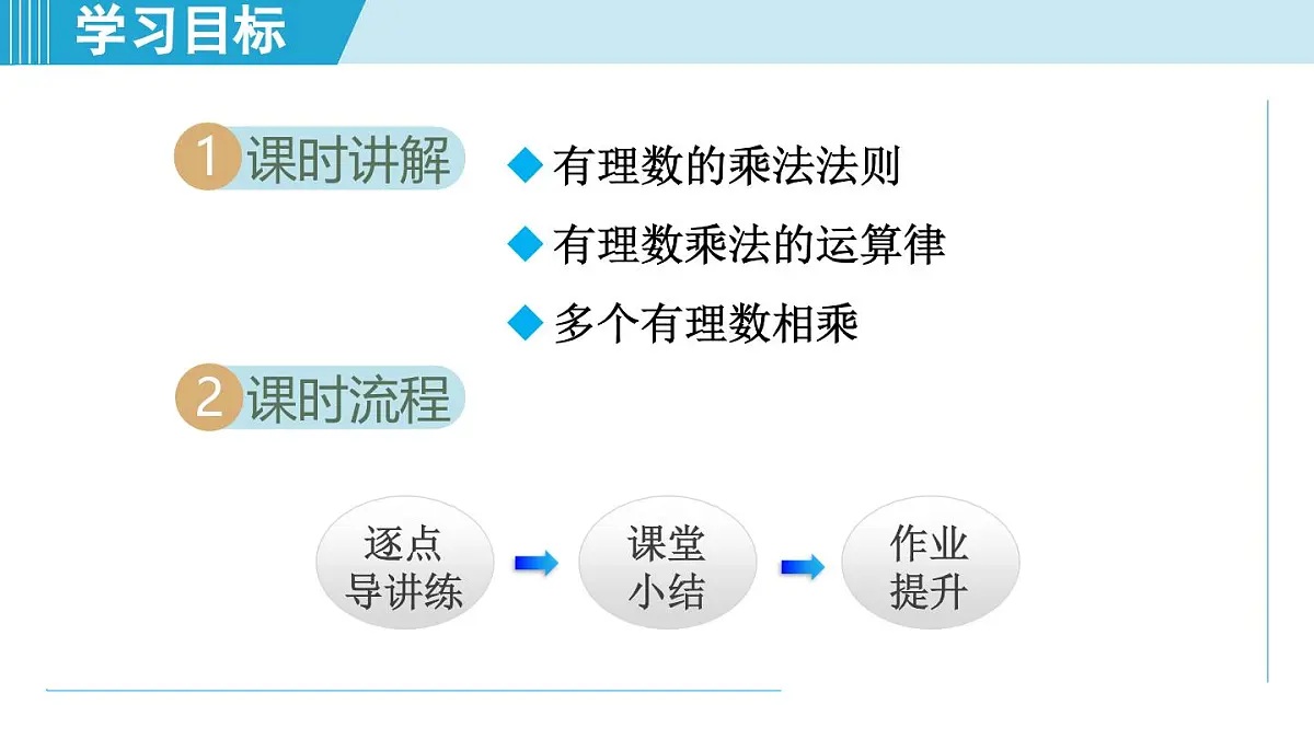 2025年秋华师版七年级数学上册 1.9 有理数的乘法（学习、上课课件）第2页
