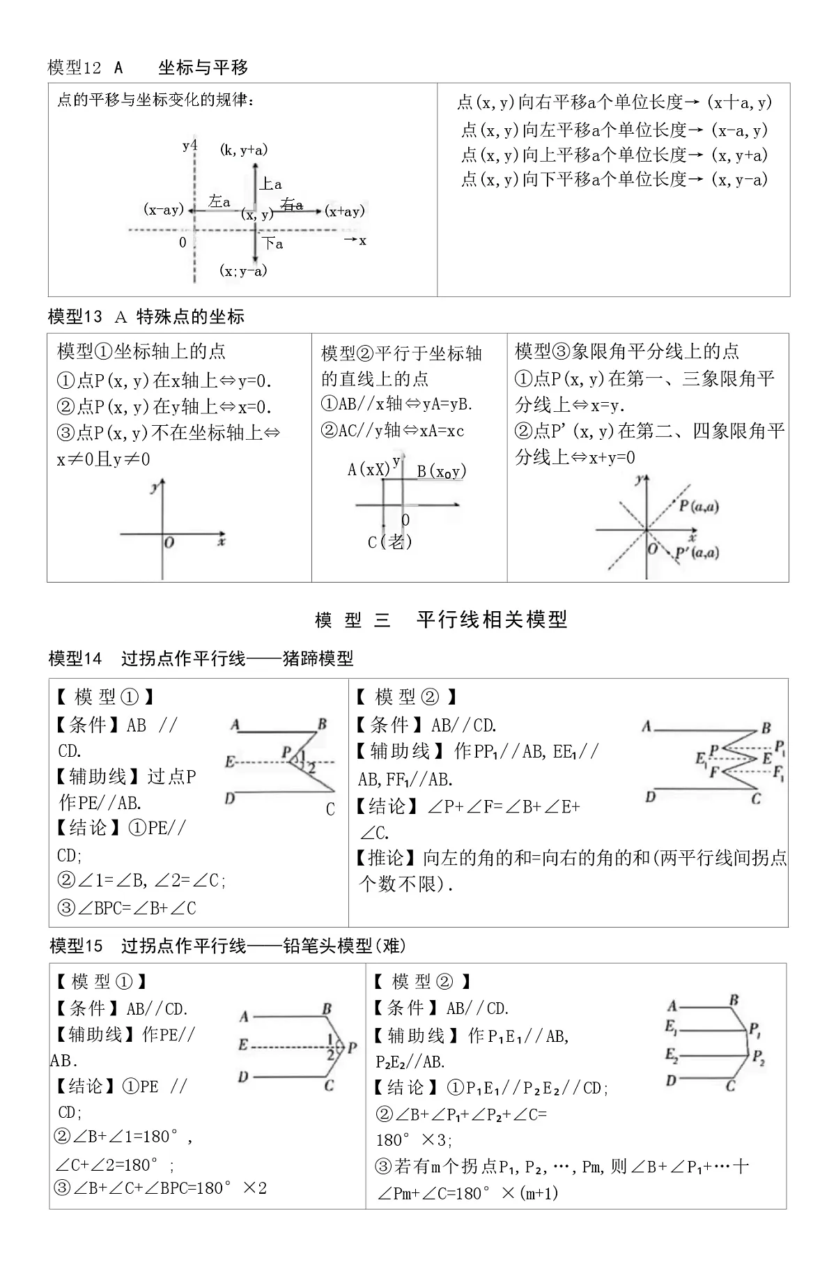 中考数学必须掌握的88个几何模型知识点第3页