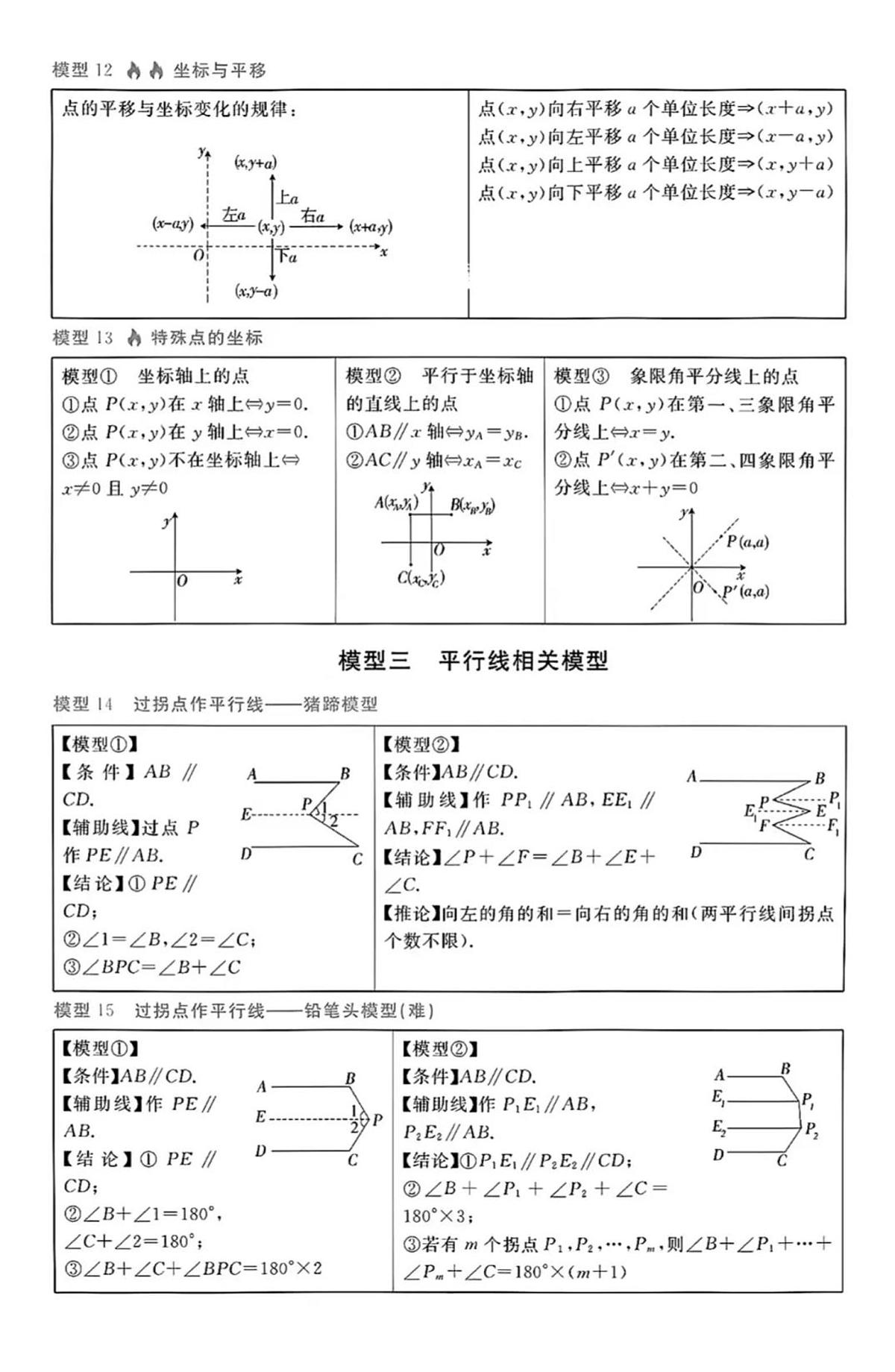 中考数学必须掌握的88个几何模型知识点第3页