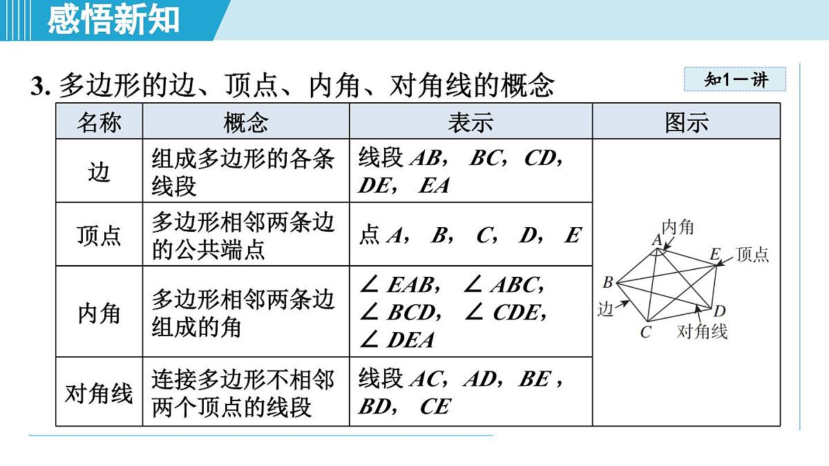2025年秋北师版七年级数学上册  4.3 多边形和圆的初步认识（学习、上课课件）第6页