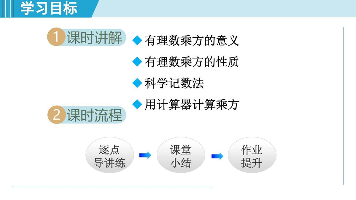 2025年秋苏科版七年级数学上册  2.6 有理数的乘方（学习、上课课件）第2页