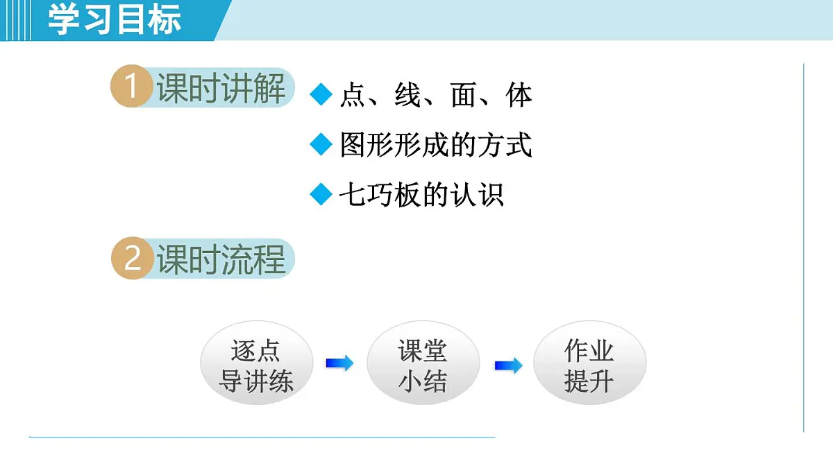 2025年秋苏科版七年级数学上册 5.2 运动 想象（学习、上课课件）第2页
