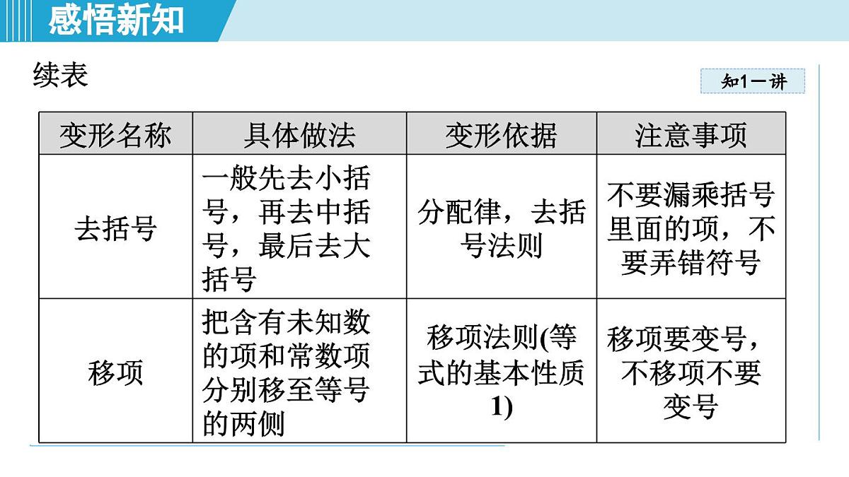 2025年秋湘教版七年级数学上册  3.3 一元一次方程的解法（学习、上课课件）第6页
