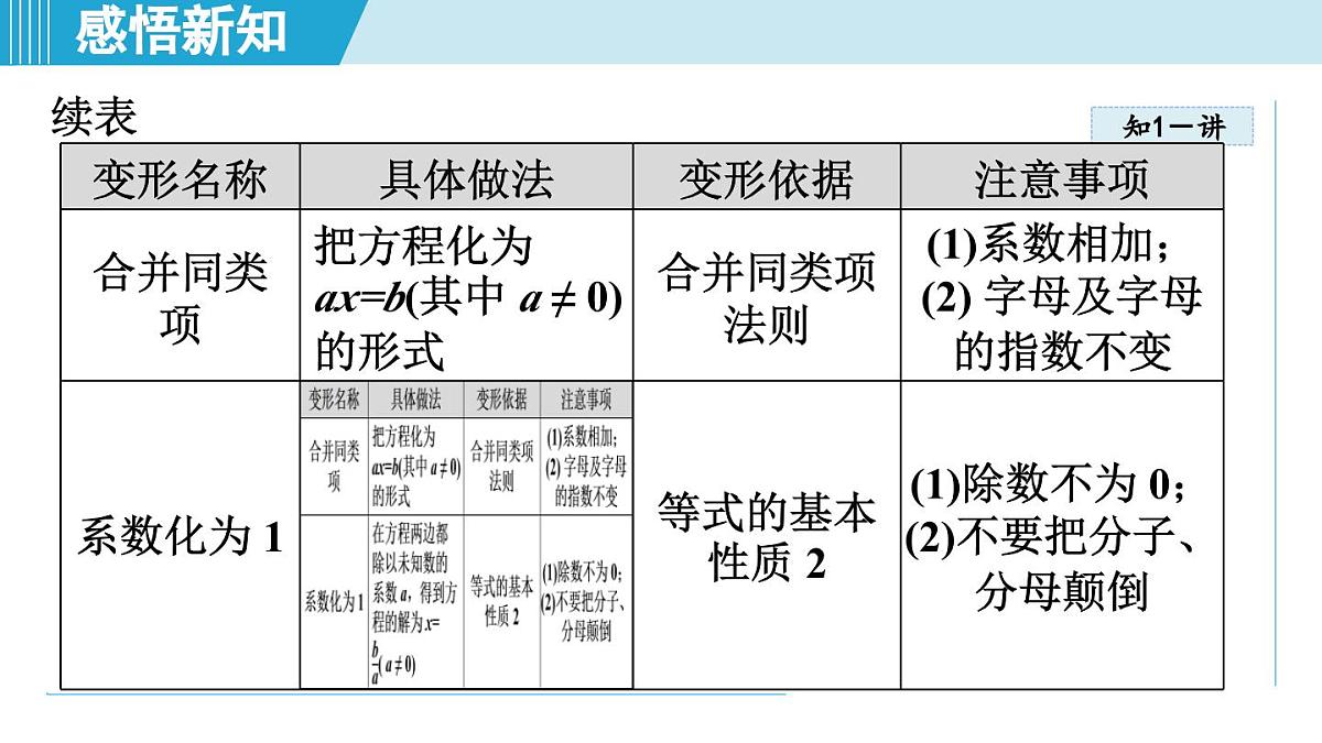 2025年秋湘教版七年级数学上册  3.3 一元一次方程的解法（学习、上课课件）第7页