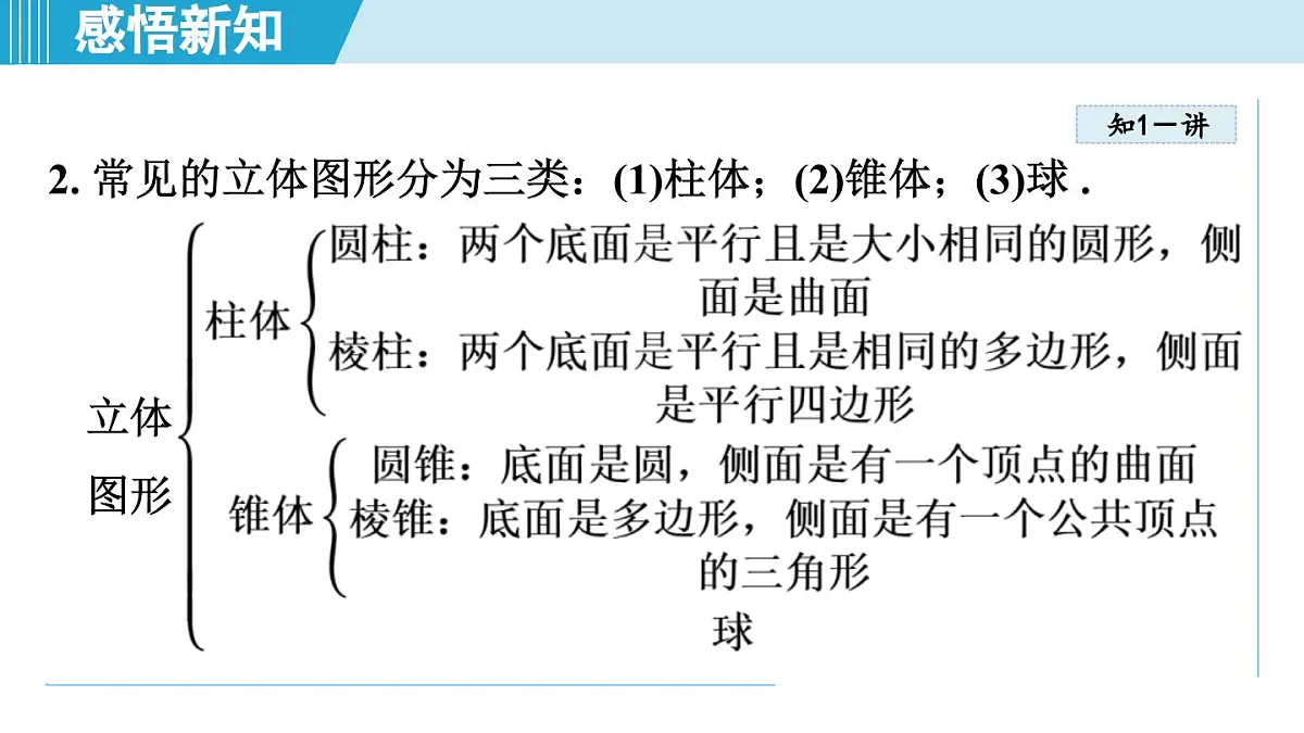 2025年秋湘教版七年级数学上册 4.1 立体图形与平面图形（学习、上课课件）第4页