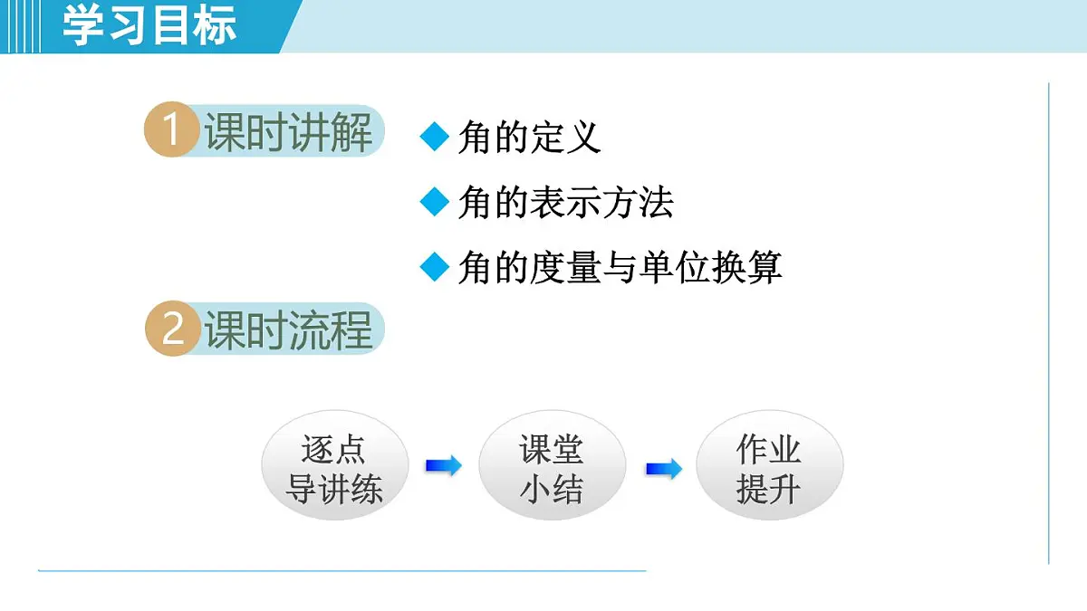 2025年秋冀教版七年级数学上册 2.5 角和角的度量（学习、上课课件）第2页