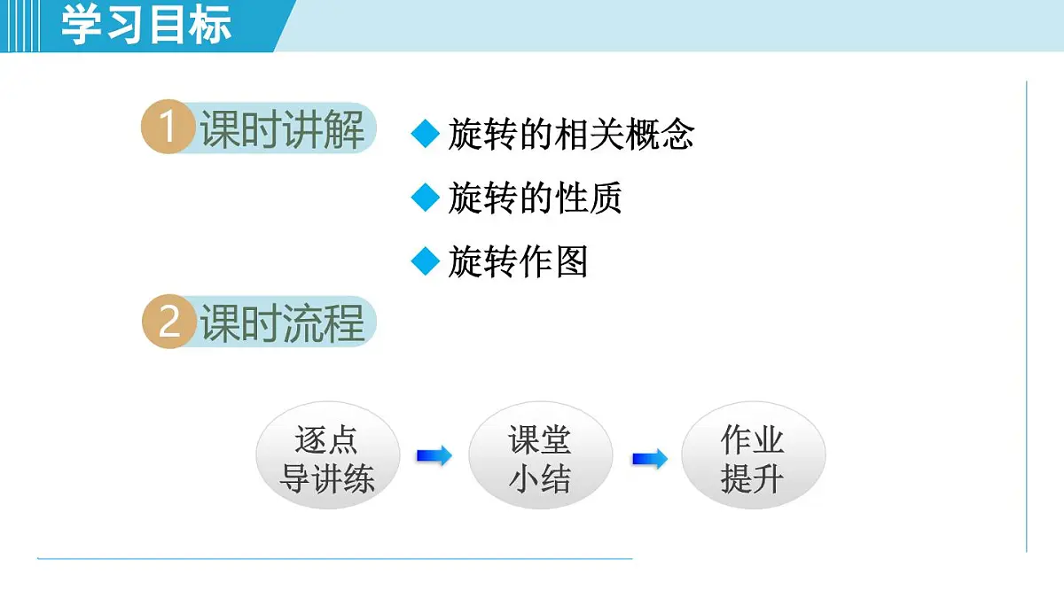 2025年秋冀教版七年级数学上册 2.8 平面图形的旋转（学习、上课课件）第2页