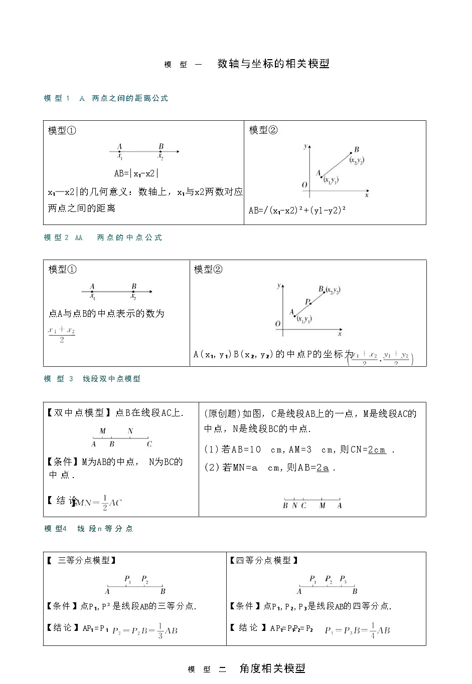 初中88个几何模型汇总知识点第1页