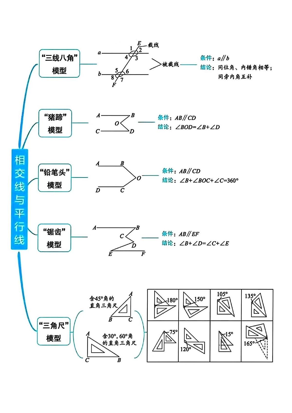 ！初中数学几何模型汇总知识点第1页