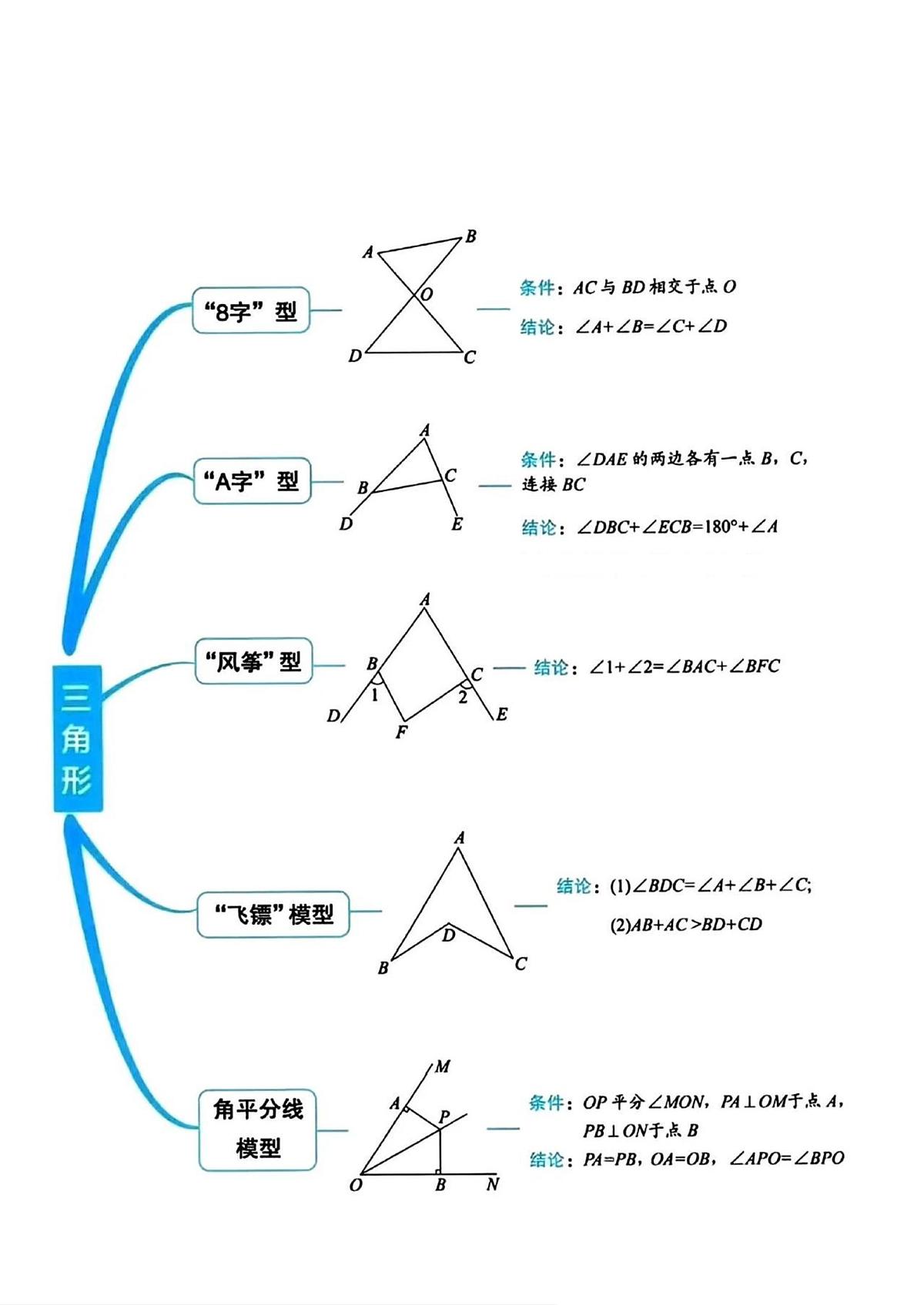 ！初中数学几何模型汇总知识点第2页