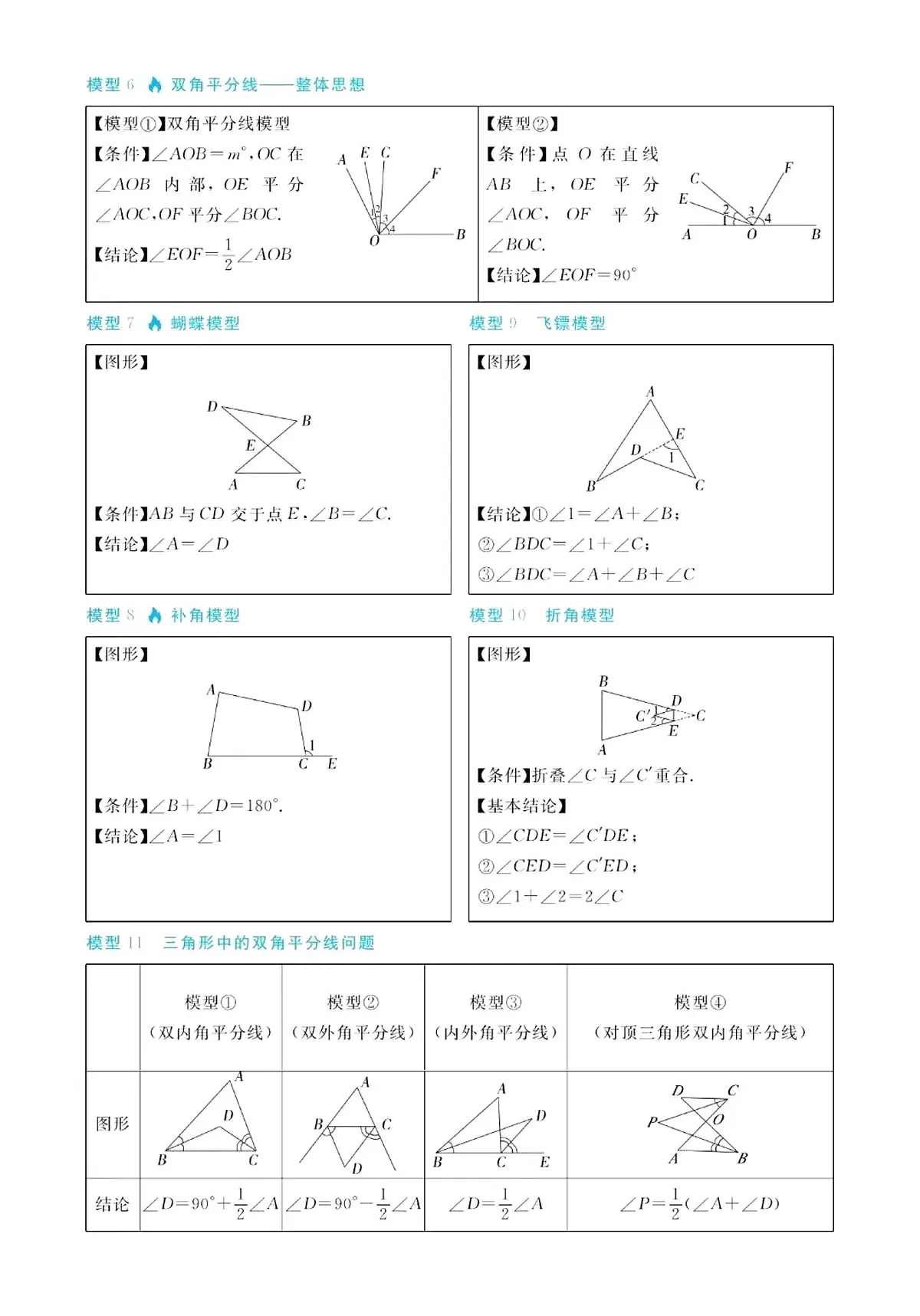 初中88个几何模型汇总知识点第2页