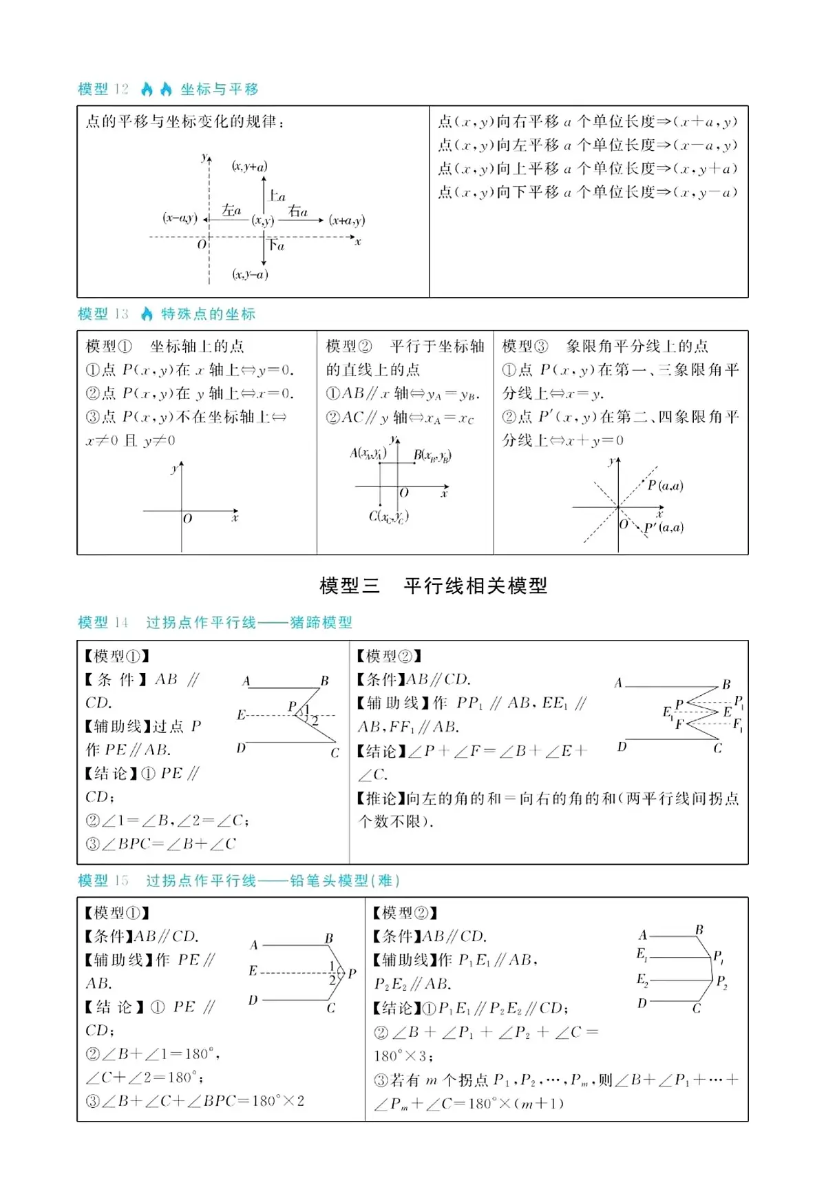 初中88个几何模型汇总知识点第3页