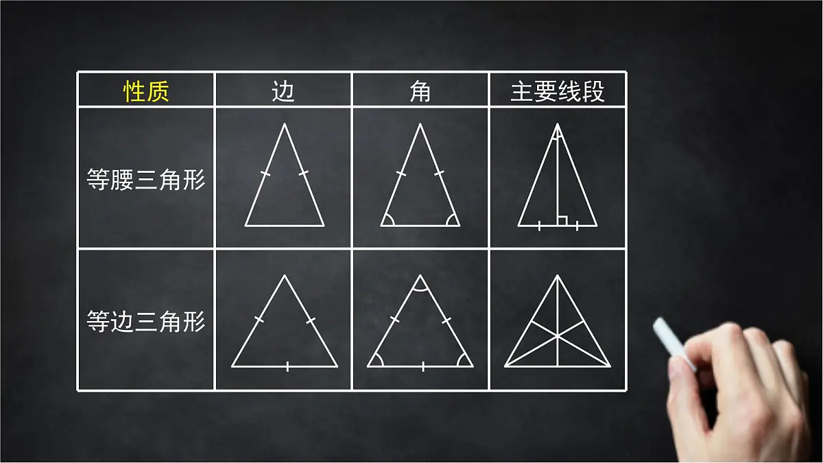2025年北京版版教材初中数学八年级上册12.6等腰三角形（2）课件第2页