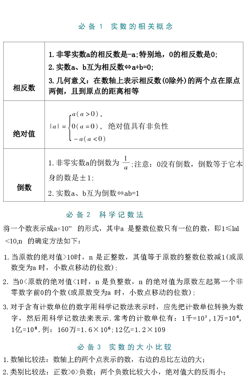 初中数学必考43个知识点第1页