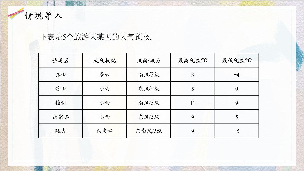 沪科版（2024）数学七年级上册 1.3有理数的大小课件 (3)第3页
