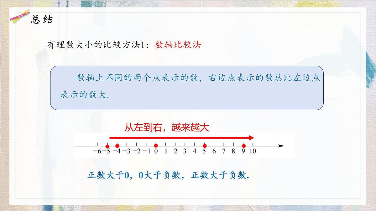 沪科版（2024）数学七年级上册 1.3有理数的大小课件 (3)第6页