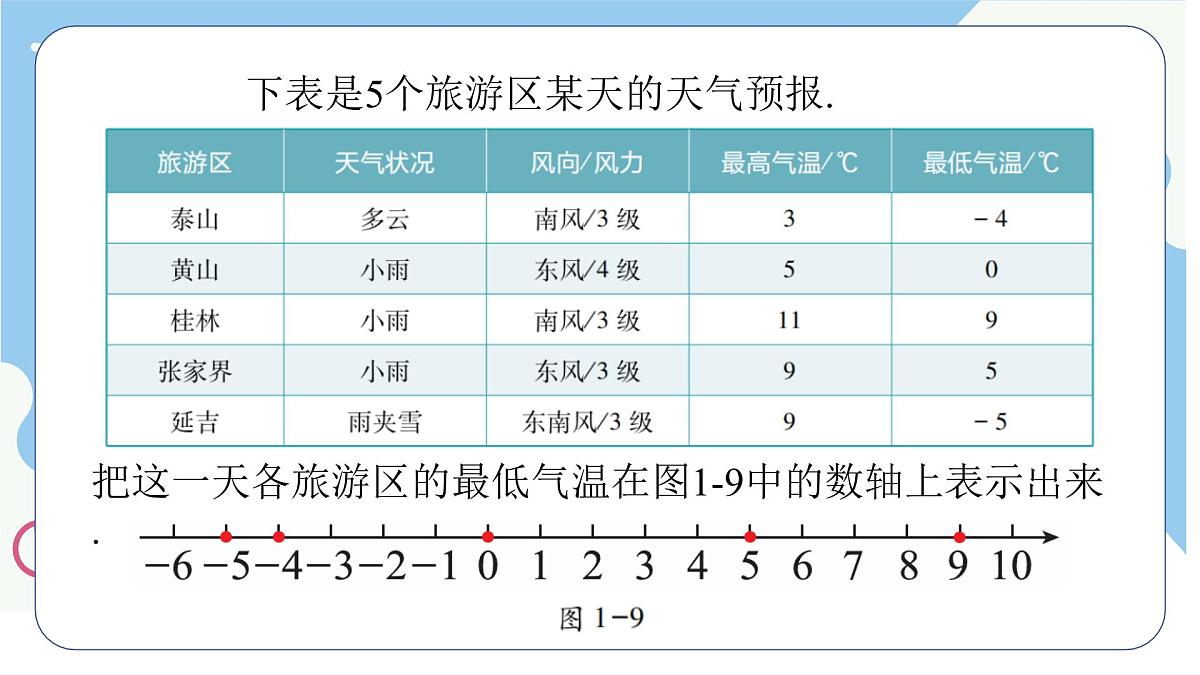 沪科版（2024）数学七年级上册 1.3有理数的大小课件第3页