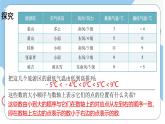 滬科版（2024）數(shù)學(xué)七年級上冊 1.3有理數(shù)的大小課件