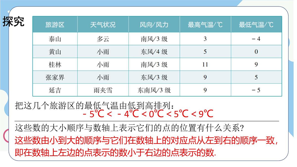 沪科版（2024）数学七年级上册 1.3有理数的大小课件第5页