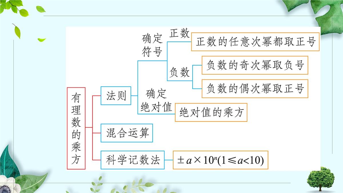 沪科版（2024）数学七年级上册 1.7近似数课件第2页