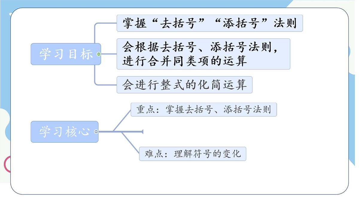 沪科版（2024）数学七年级上册 2.2整式加减去（添）括号课件第2页