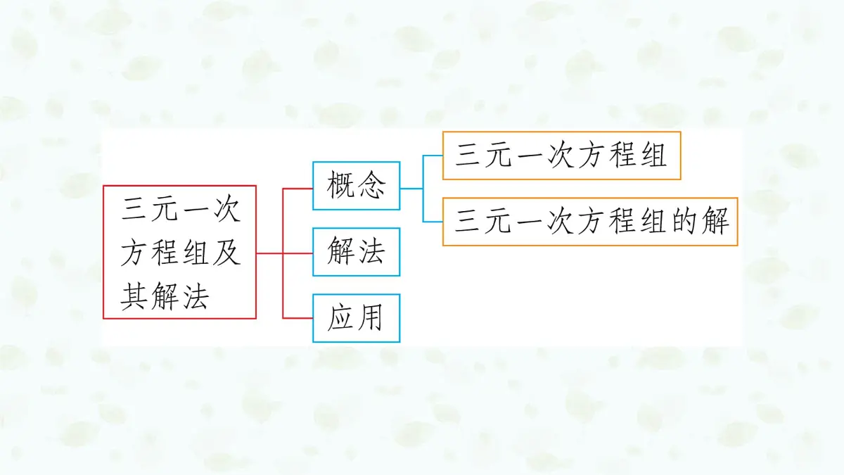 沪科版（2024）数学七年级上册 4.1几何图形课件第2页