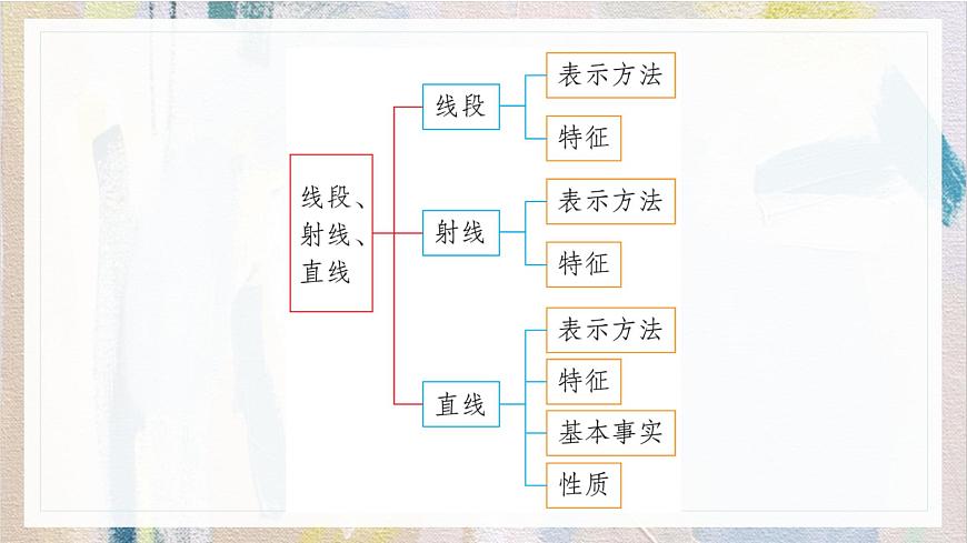 沪科版（2024）数学七年级上册 4.3线段的长短课件第2页
