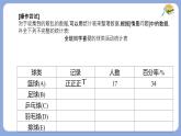 滬科版（2024）數(shù)學(xué)七年級(jí)上冊(cè) 5.2 數(shù)據(jù)的整理 課件 (2)