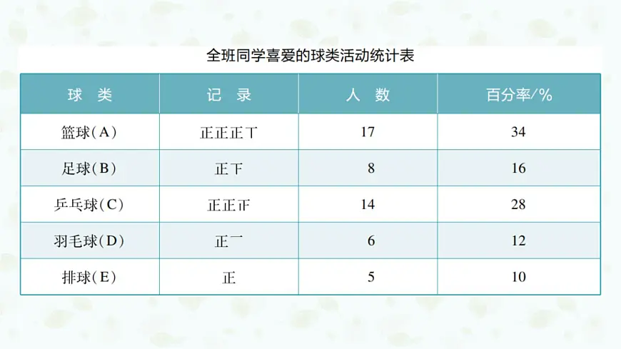 沪科版（2024）数学七年级上册 5.2数据的整理课件第6页