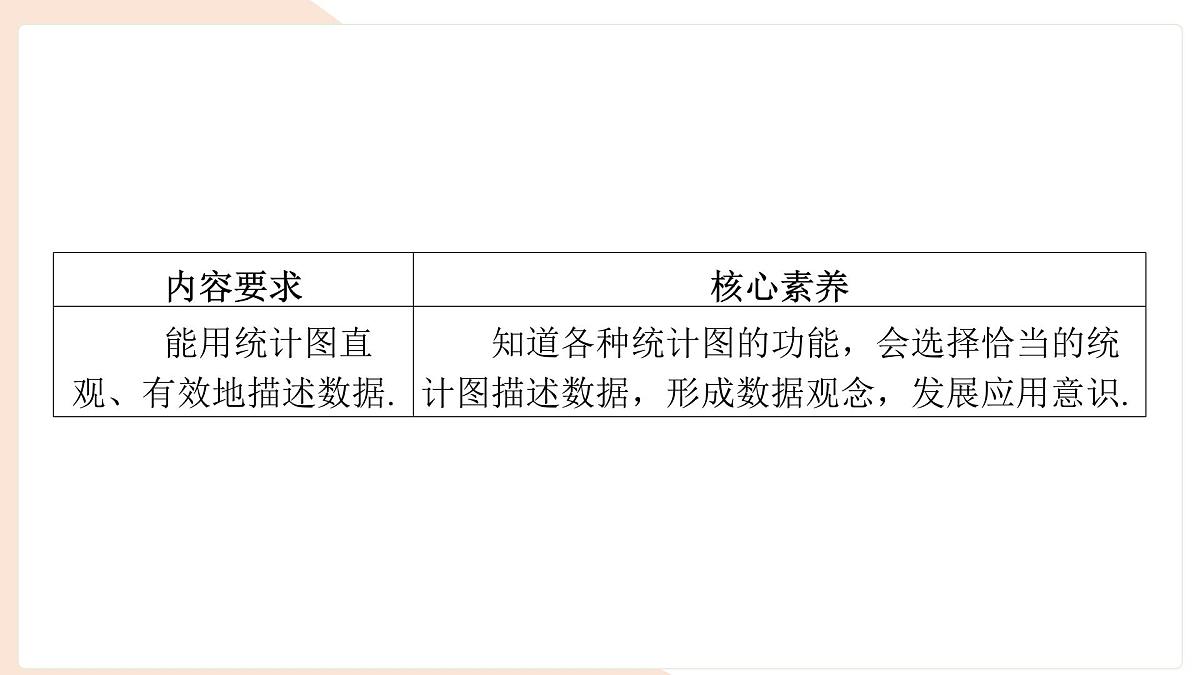沪科版（2024）数学七年级上册 5.3 用统计图描述数据 课件 (1)第2页