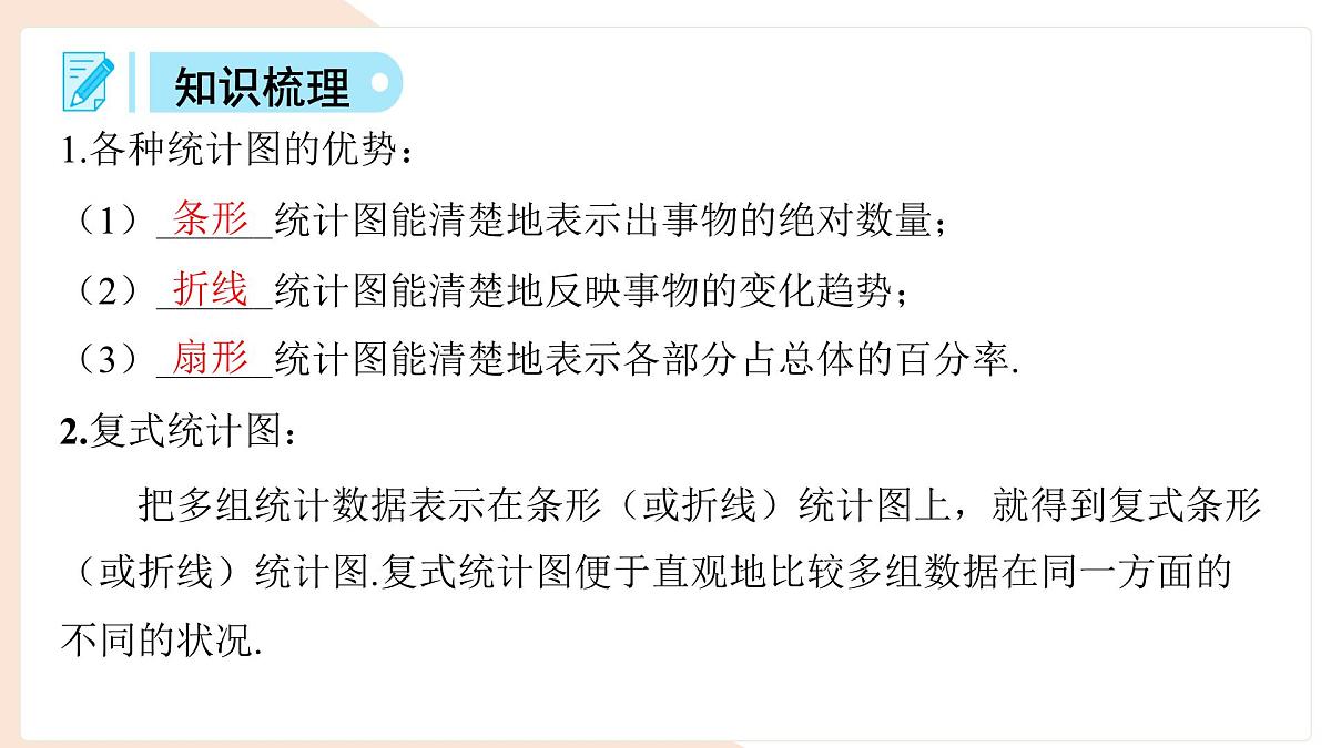 沪科版（2024）数学七年级上册 5.3 用统计图描述数据 课件 (1)第4页