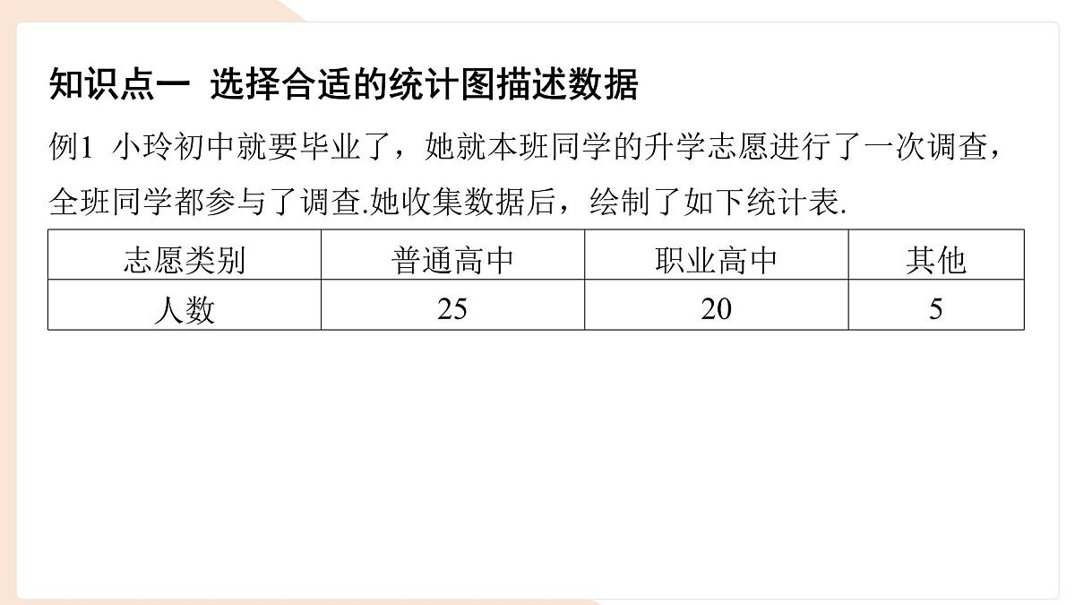 沪科版（2024）数学七年级上册 5.3 用统计图描述数据 课件 (1)第7页