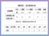 滬科版（2024）數(shù)學(xué)七年級(jí)上冊(cè) 5.3 用統(tǒng)計(jì)圖描述數(shù)據(jù) 課件 (2)(1)