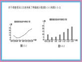滬科版（2024）數(shù)學(xué)七年級(jí)上冊(cè) 5.3 用統(tǒng)計(jì)圖描述數(shù)據(jù) 課件 (2)(1)