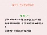 滬科版（2024）數(shù)學(xué)七年級(jí)上冊(cè) 5.3 用統(tǒng)計(jì)圖描述數(shù)據(jù) 課件 (2)